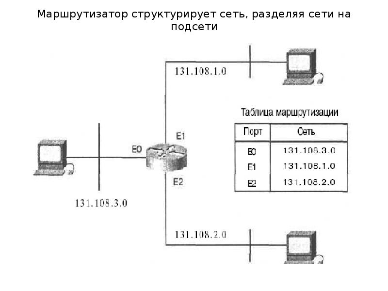 Сеть 2 4