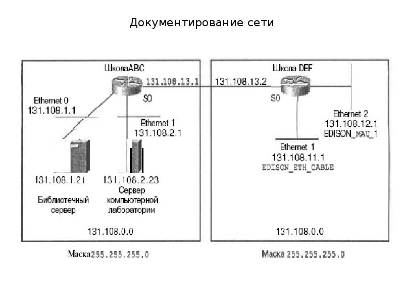 2 сеть 23