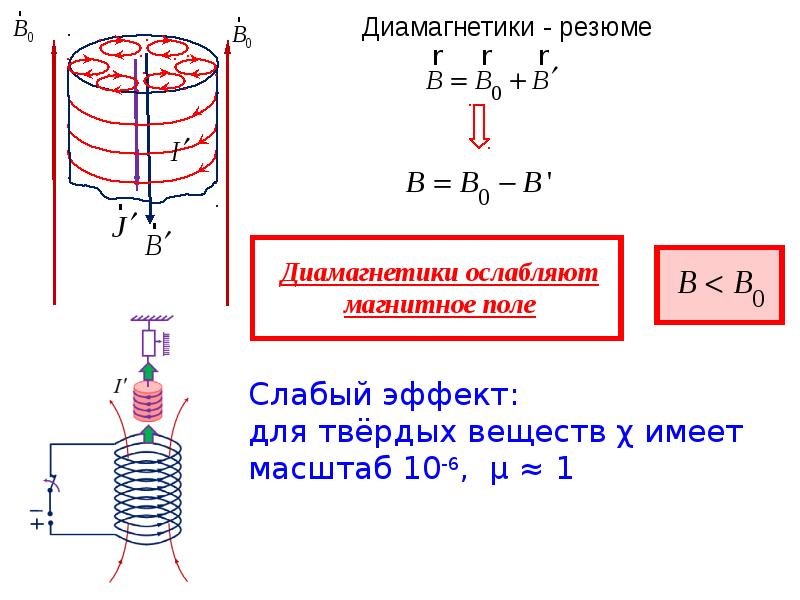 Магнитное поле киров