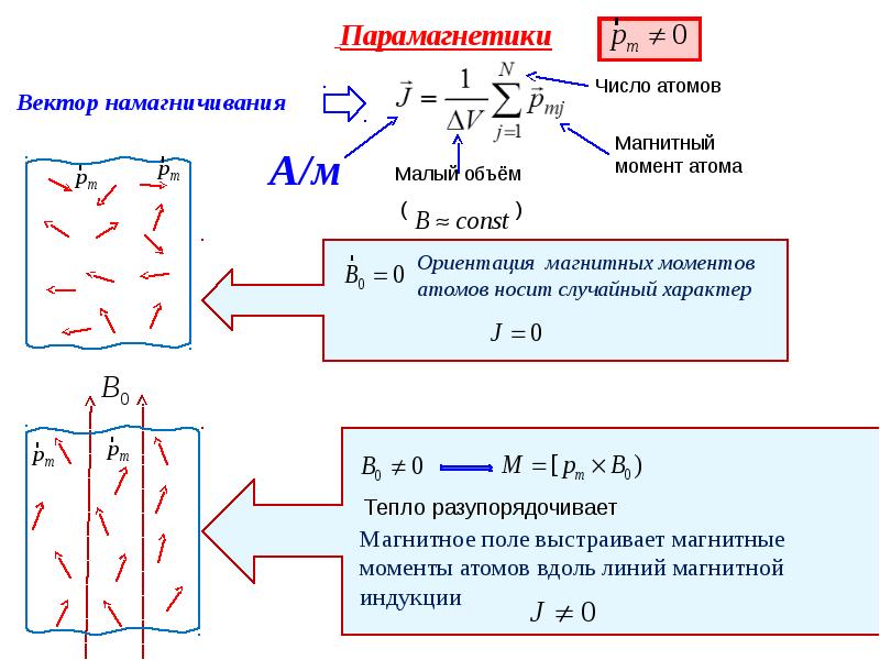 Парамагнетики. Механизм намагничивания парамагнетиков. Парамагнетики вектор намагничивания. Как протекает процесс намагничивания диа и парамагнетиков. Вектор намагниченности парамагнетиков.