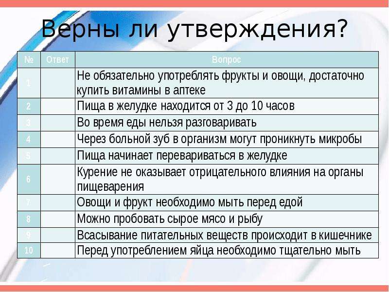 Какие утверждения верны ядром войска. Верны ли следующие утверждения о витамине в ?. Верно ли утверждение "дистрибутив = сама программа. Верно ли утверждение моют овощи только вручную.