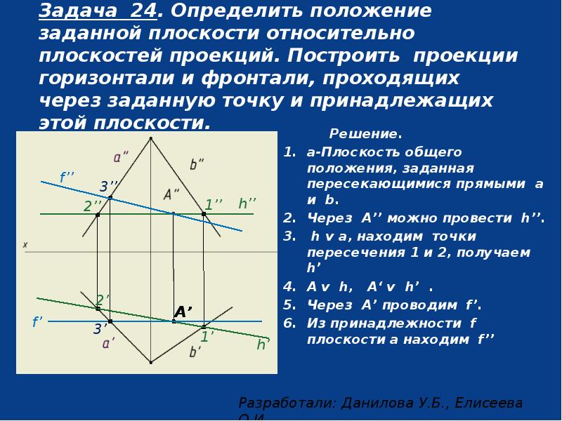 Плоскость решения