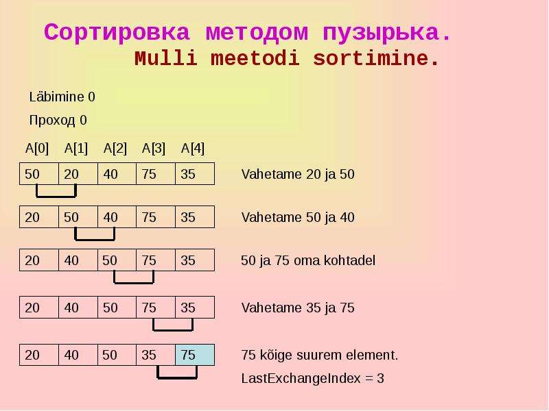 Пузырьковая сортировка схема