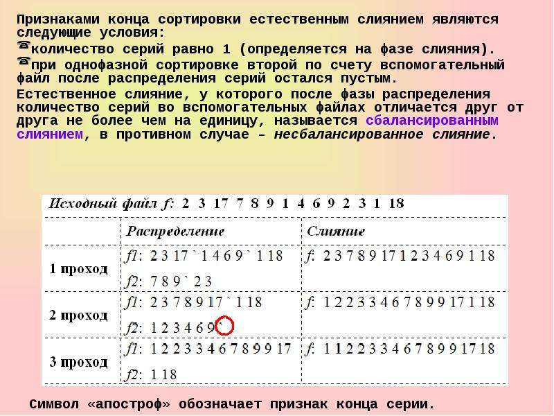 Признак конца. Признаками конца сортировки естественным слиянием. Алгоритм сортировки естественным слиянием. Сортировка методом естественного слияния. Сортировка файлов естественным слиянием.