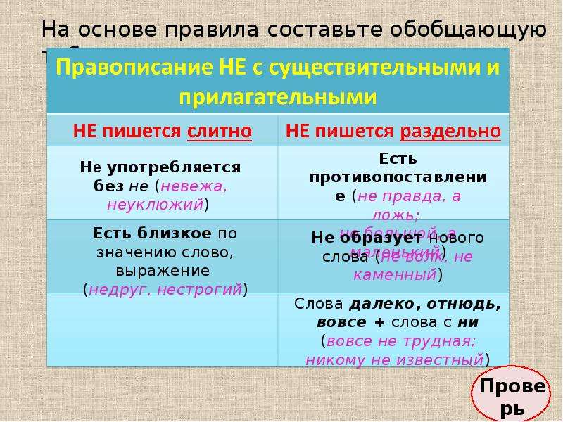 Презентация урок не с прилагательными 6 класс