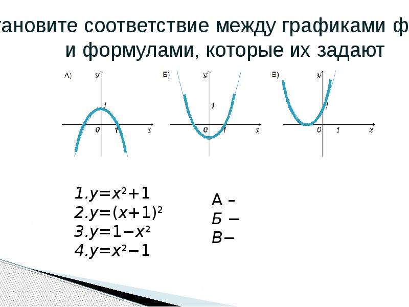 Квадратичная функция ее свойства и график 9. Квадратичная функция и ее график 8 класс. Формулы квадратичной функции 9 класс.