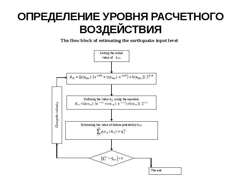 Уровень определение. Измерение уровня. Измерение показателей.