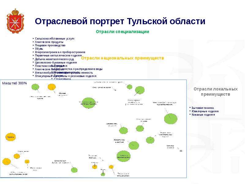 Отрасли старопромышленных районов