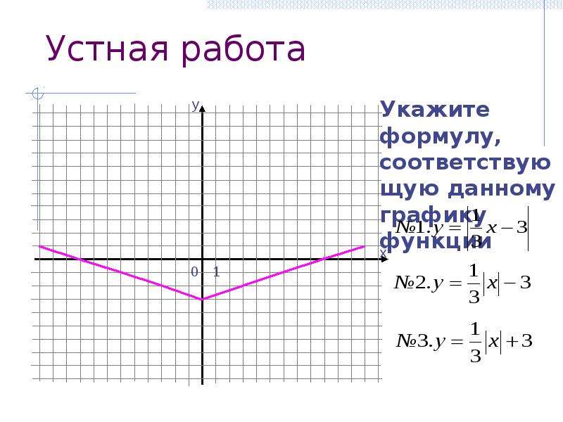 Постройте на разных чертежах графики данных функций для функции содержащей модуль укажите область