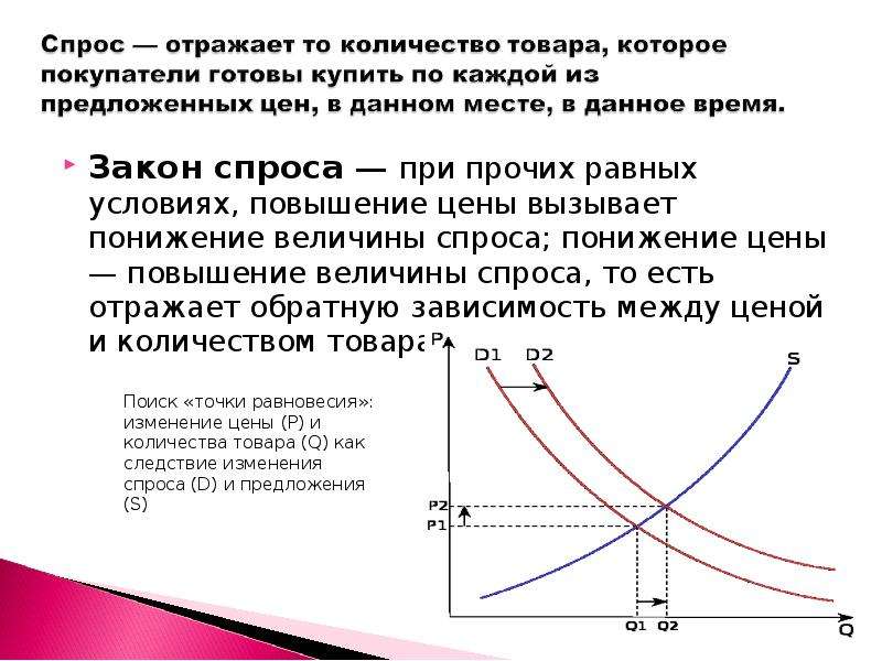 Вызывает спрос