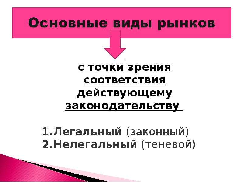 Принципы рынка. Принцип рыночного соответствия. Принципы рынка недвижимости. Главный принцип рынка. Основные институты и принципы рынка..