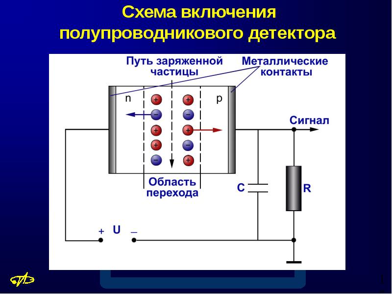 Ионизирующие детекторы. Полупроводниковый метод дозиметрии. Сцинтилляционный метод регистрации ионизирующих излучений. Полупроводниковый счетчик. Детекторы ионизирующих излучений.