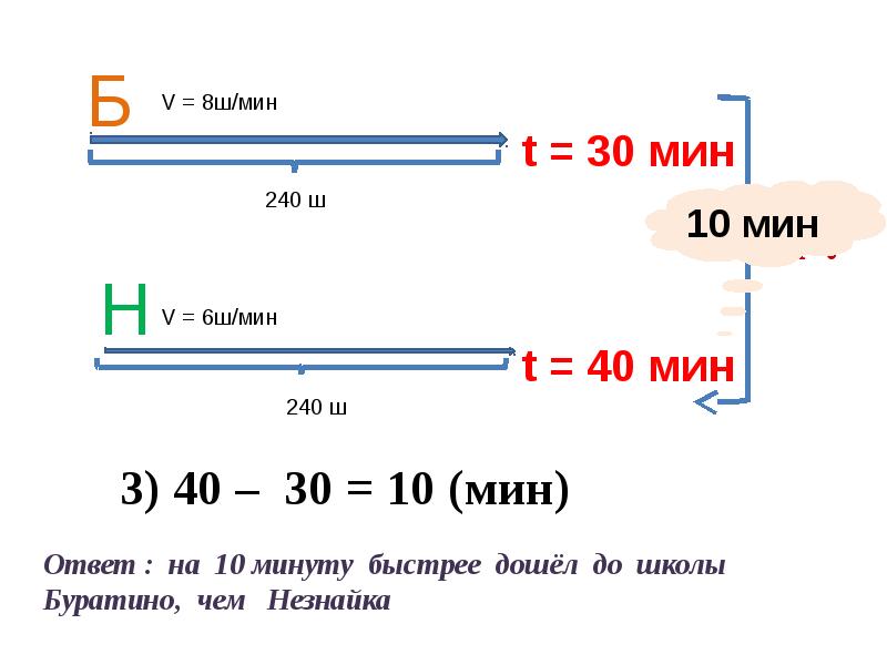 T 1 мин t 5 с