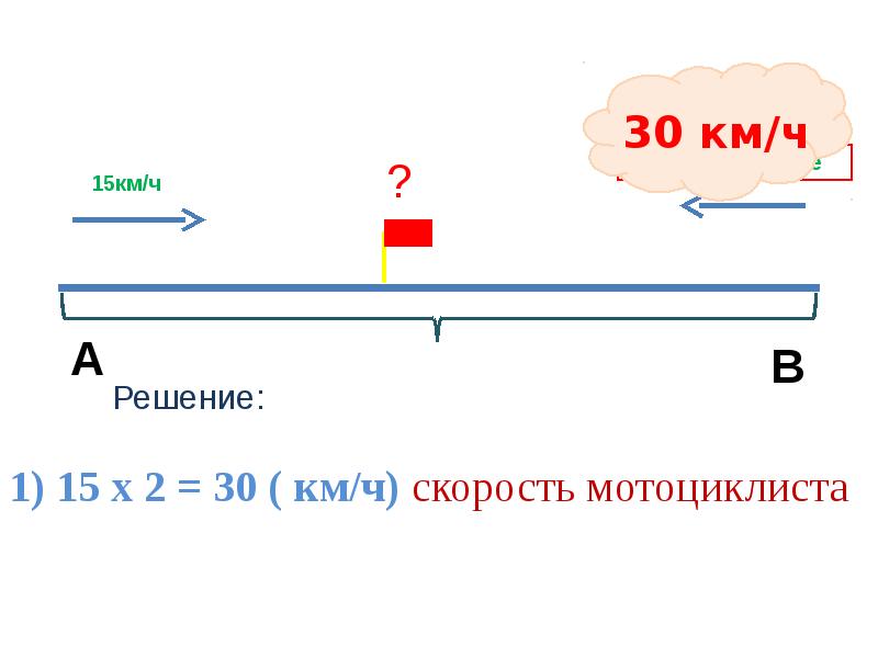 Километров час скорость мотоциклиста. Раскраска задачи на скорость. Задачи на скорость воздуха оформление. 30 Км/ч. Как найти скорость мотоциклиста.