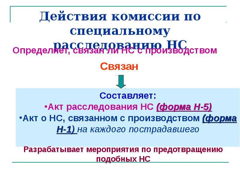 Действия комиссии