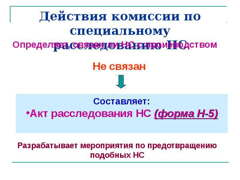 Действия комиссии по расследованию