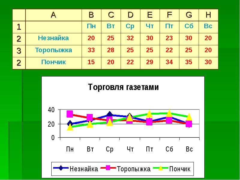 Создание и редактирование диаграмм