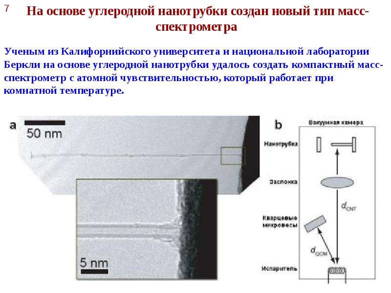 Масс спектрометрия презентация