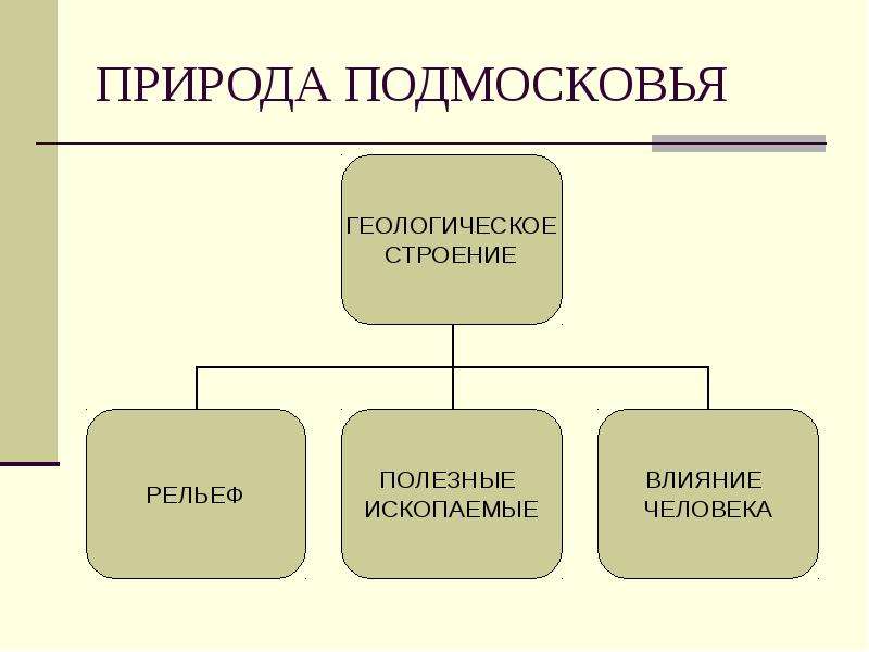 Геологическое строение рельеф и полезные ископаемые тест