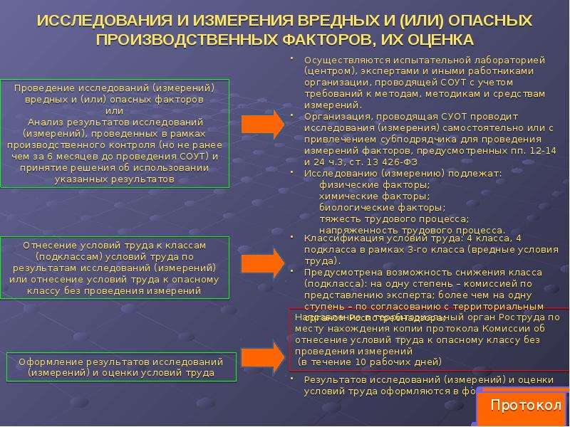 Фз 426 о специальной оценке труда