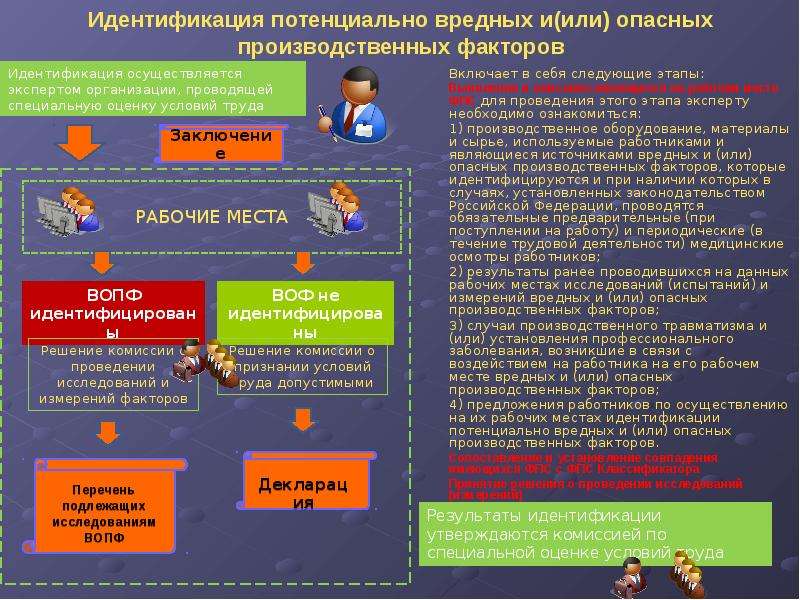 Перечень вредных и опасных производственных факторов