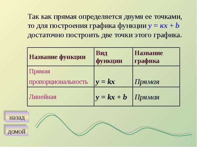 Определение линейной. Область определения линейной функции. Как определить область определения линейной функции. План характеристики линейной функции. Линейная функция теория.