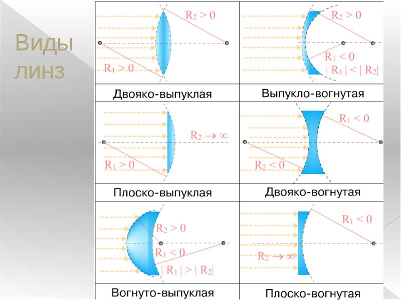 Оптика проект по физике