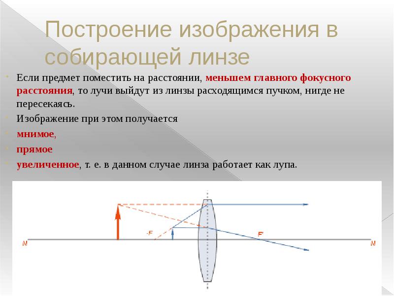 Предмет расположен от собирающей линзы на расстоянии меньшем фокусного изображение предмета