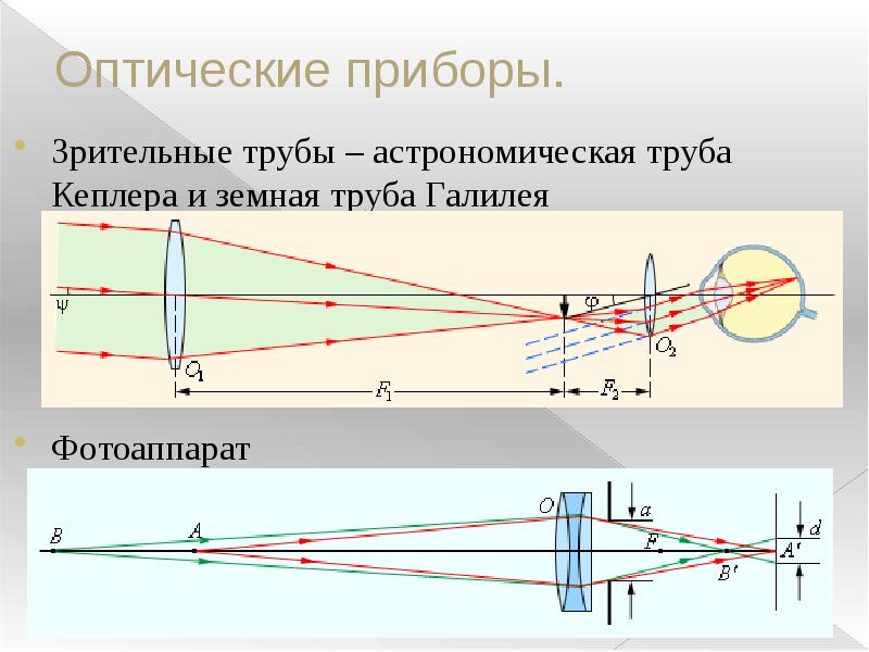 Труба кеплера схема