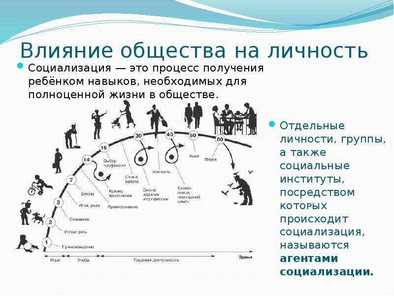 Влияние общества на подростка проект