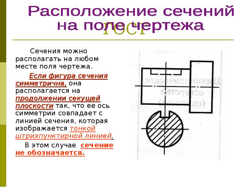 Линии сечения на чертеже