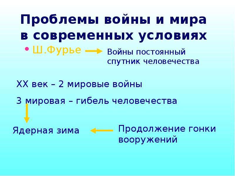 Проблемы войны и мира презентация