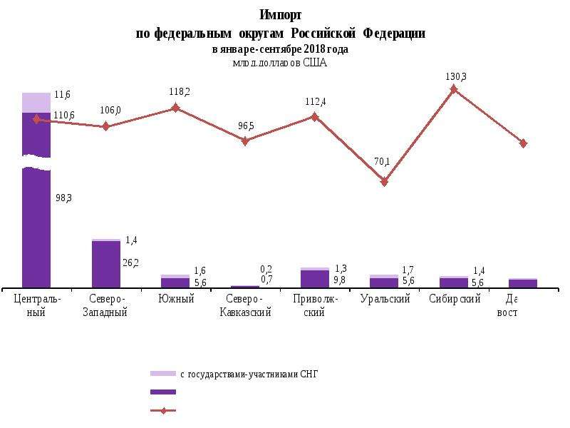 Миграция северного кавказа