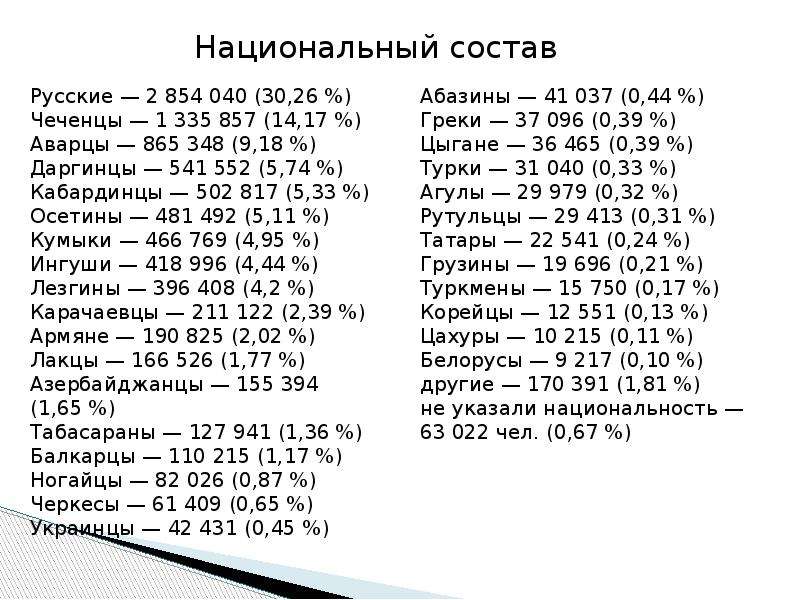 Численность населения дагестана по национальностям