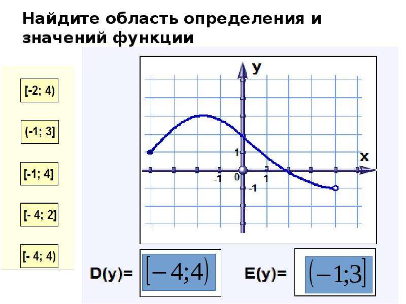 Область определения функции на графике. Область определения и область значения функции 7 класс. Область определения функции по графику примеры. Как определить область значения функции по графику. Область определения функции и область значений функции по графику.