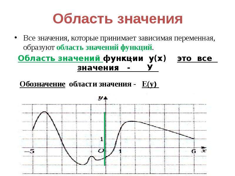 Какая область определения