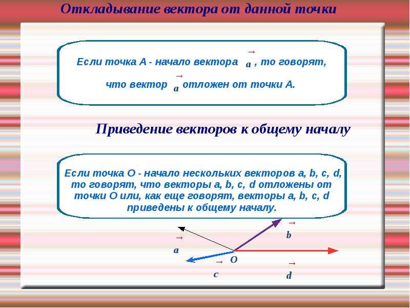 Определить соответствовать. Откладывание вектора от точки. Откладывание вектора от данной точки. Как отложить вектор от данной точки. Откладывание вектора от данной точки определение.