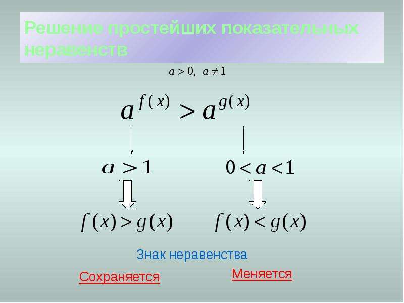 Показательные неравенства 10 класс. Показательные неравенства знак меняется. Как меняются знаки в неравенствах. Когда меняется знак в неравенствах. Когда в неравенстве меняется знак неравенства.