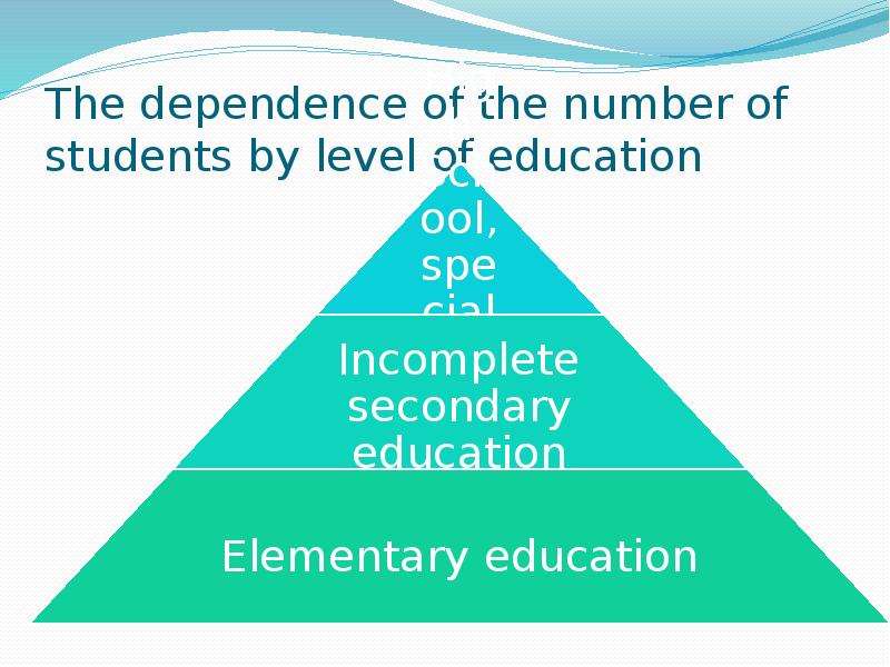 Education in russia презентация