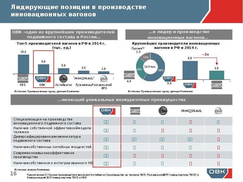 ОВК статистика. Анализ ОВК что это. Как посчитать ОВК. Промышленности на мощность ОВК таблица.