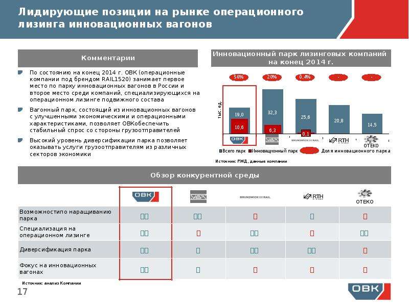 Овк форум прогноз. ОВК статистика. Анализ ОВК что это. Что такое ОВК В медицине. Расчет части ОВК.