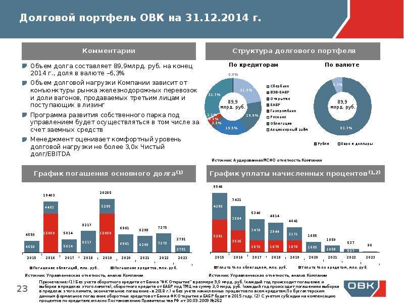 Нпк овк форум. Структура ОВК. ОВК структура компании. ОВК АО график. Объемы производства ОВК по годам.