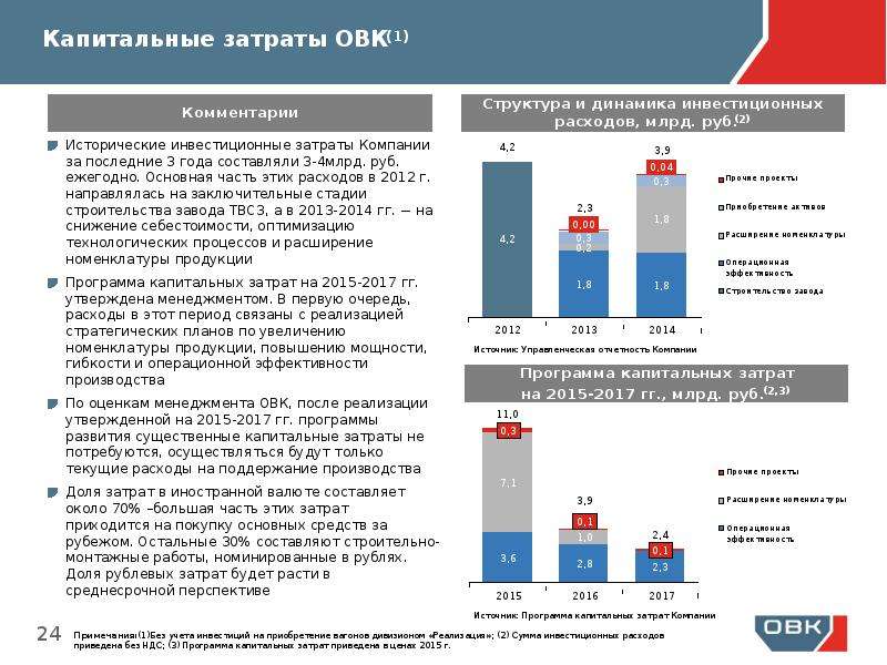 Нпк овк форум. Капитальные вложения в энергетике это. Капитальные вложения график распределения на примере компании. Результаты работы фонда капитальных вложений в 2018.