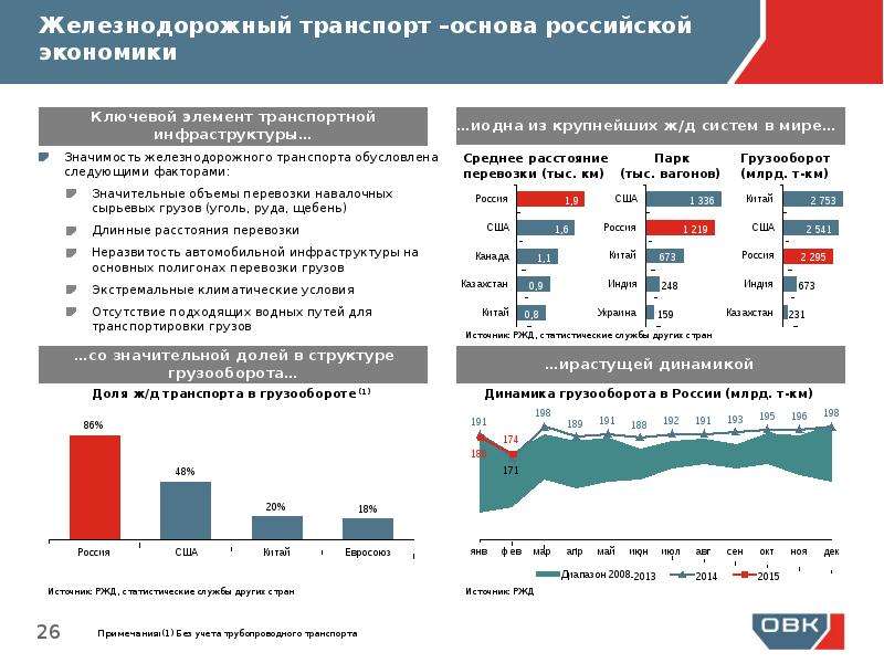 Овк форум прогноз. Структура по ОВК. Структура ОВК. Рейтинг журналов по ОВК России.