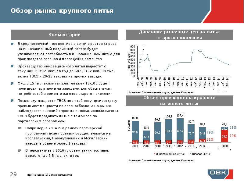 Овк форум прогноз. Объемы производства ОВК по годам.