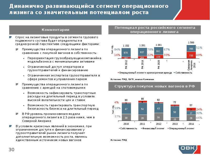 Нпк овк отзывы