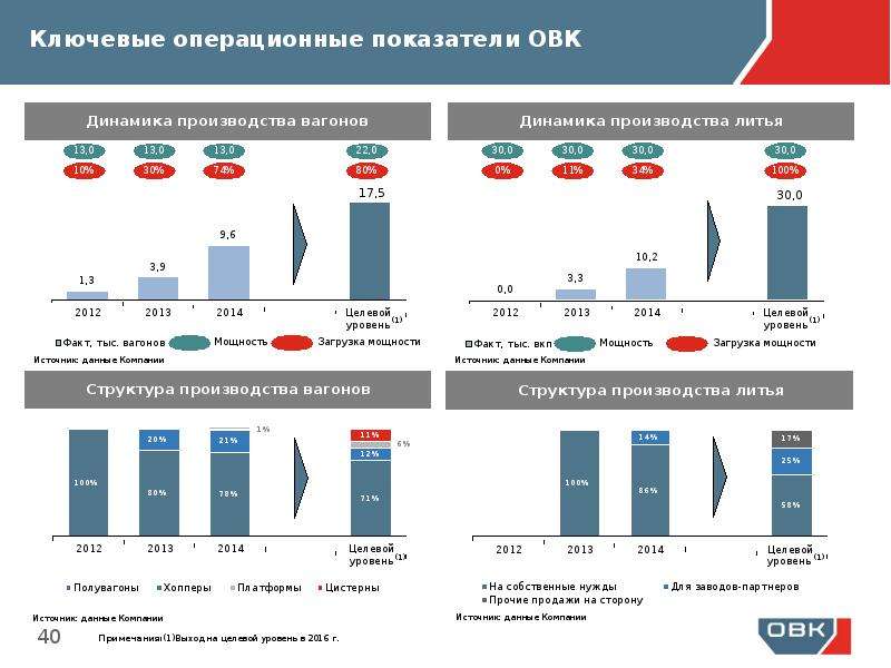 Нпк овк отзывы