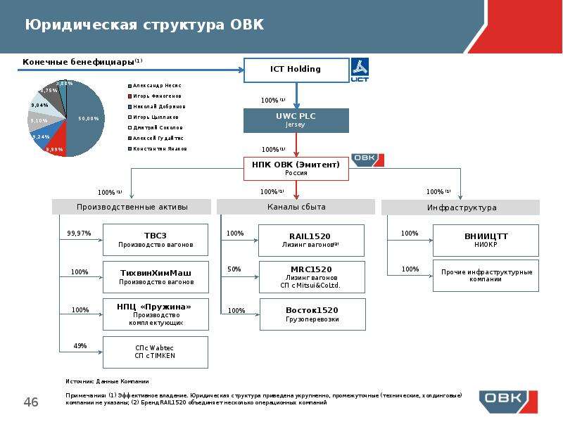 Проект овк расшифровка