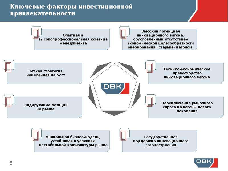 Нпк овк отзывы. Факторы инвестиционной привлекательности. Экономическое превосходство. Внешние факторы инвестиционной привлекательности. НПК ОВК на Мос бирже.