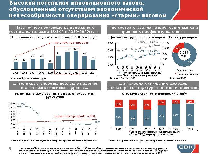 Овк форум прогноз. Структура по ОВК. Структура ОВК.